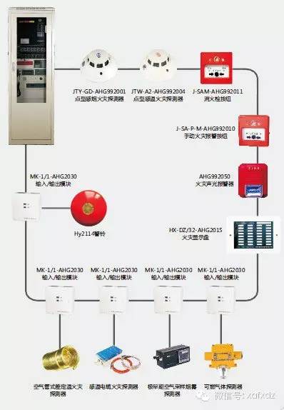 消防報(bào)警系統(tǒng)總線制圖