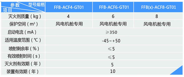 風(fēng)電機(jī)艙專用超細(xì)干粉滅火裝置 FFB-ACF4/6/8-GT01