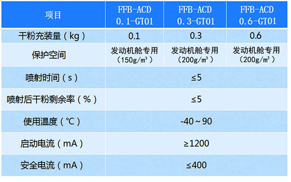 車載超細(xì)干粉自動(dòng)滅火裝置（發(fā)動(dòng)機(jī)艙干粉滅火裝置）