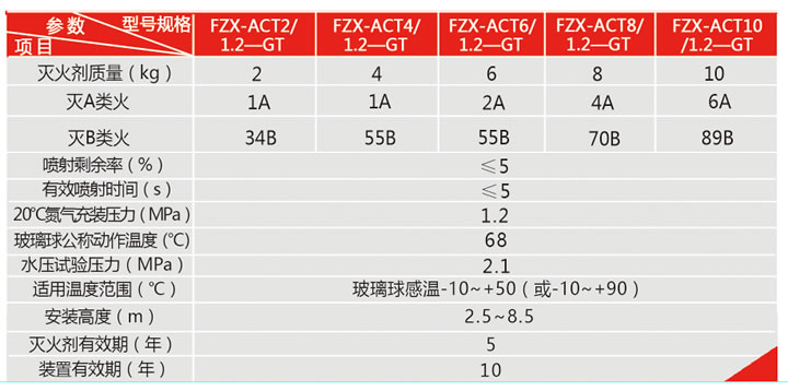 貯壓懸掛式超細(xì)干粉自動滅火裝置技術(shù)參數(shù)