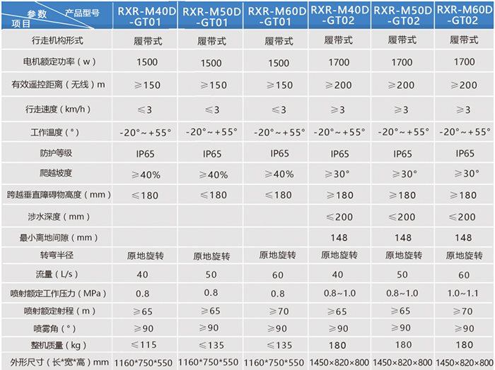 智能消防滅火機(jī)器人