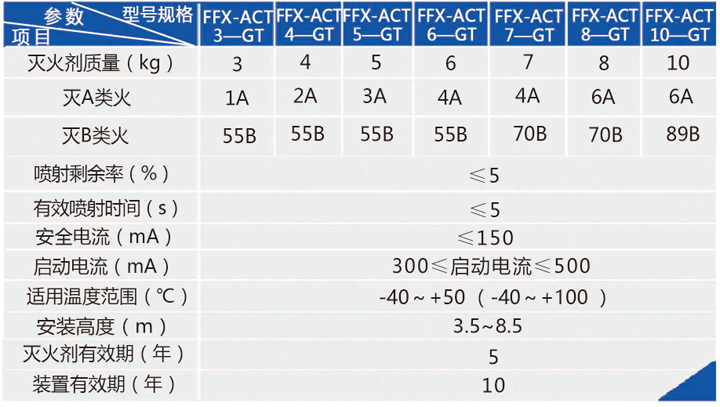 非貯壓懸掛式超細(xì)干粉自動(dòng)滅火裝置