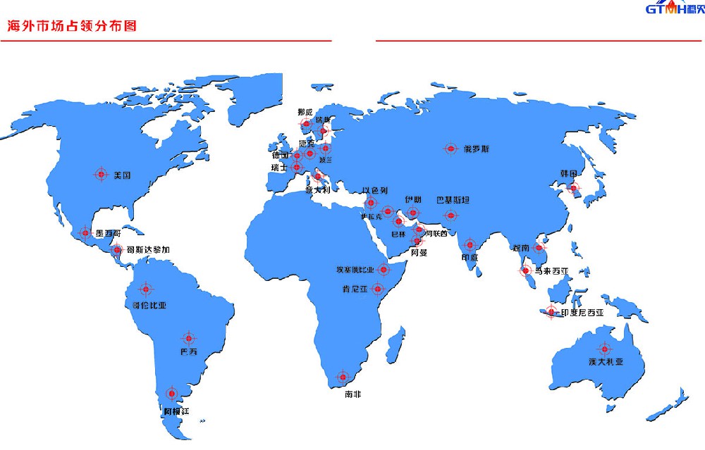 市場占用圖